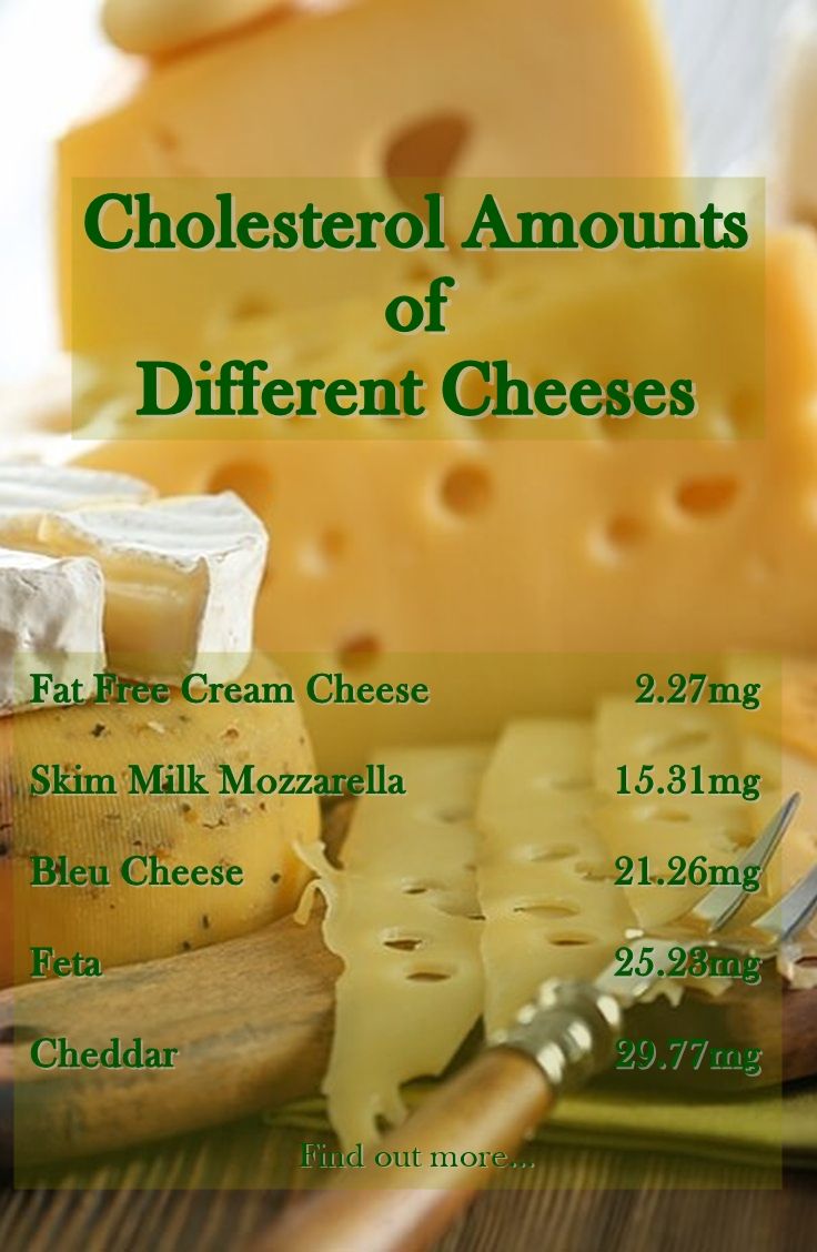 Cholesterol Amounts of Different Cheeses